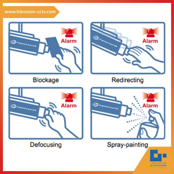 قابلیت تشخیص دستکاری دوربین مداربسته