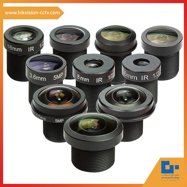 CCTV lens