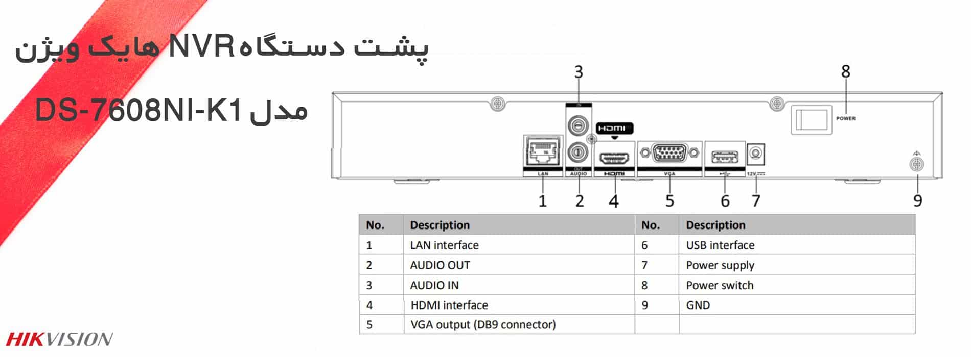 پشت دستگاه NVR هایک ویژن مدل DS-7608NI-K1