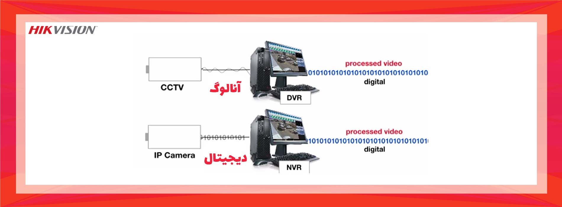 بررسی دوربین مداربسته تحت شبکه و آنالوگ