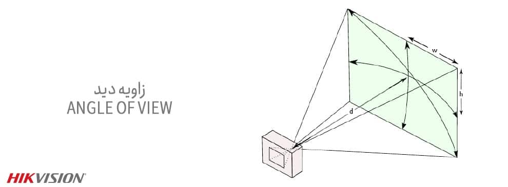 زاویه دید دوربین مداربسته