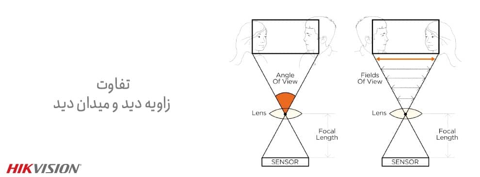 تفاوت زاویه و میدان دید