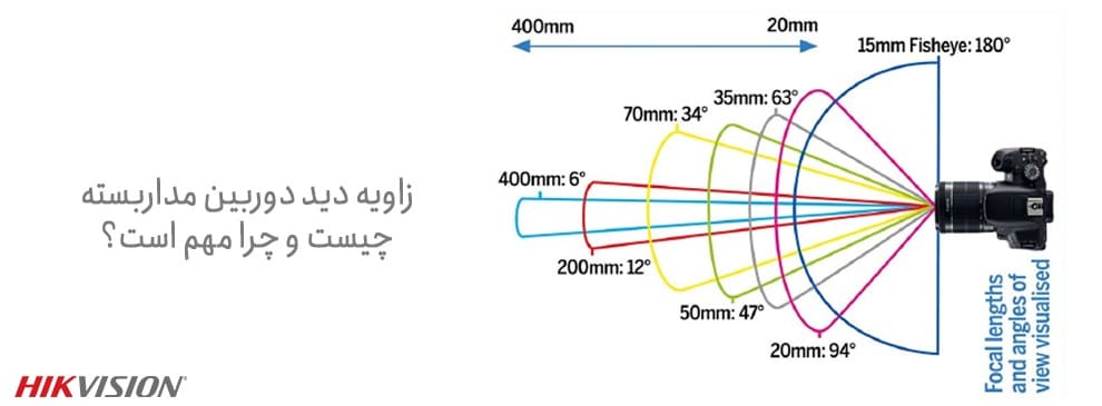 چرا زاویه دید مهم است