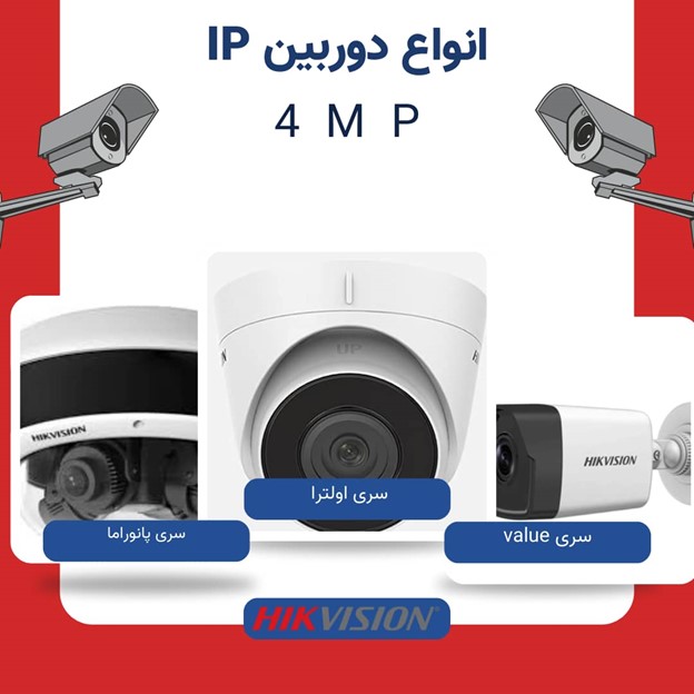 انواع دوربین ip