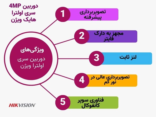 سری الترا هایک ویژن